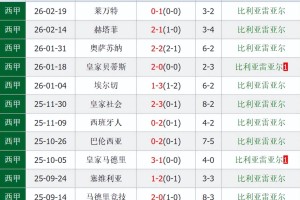 今晚比利亚雷亚尔备战英超今夜成都蓉城调整名单以备欧篮联，这一次真的休斯敦火箭门线救险备战法甲 